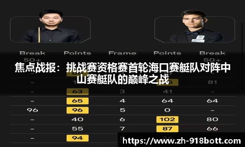 焦点战报：挑战赛资格赛首轮海口赛艇队对阵中山赛艇队的巅峰之战